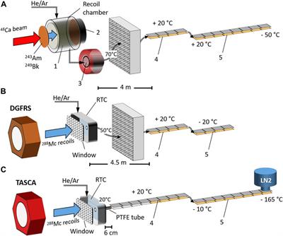 First Study on Nihonium (Nh, Element 113) Chemistry at TASCA